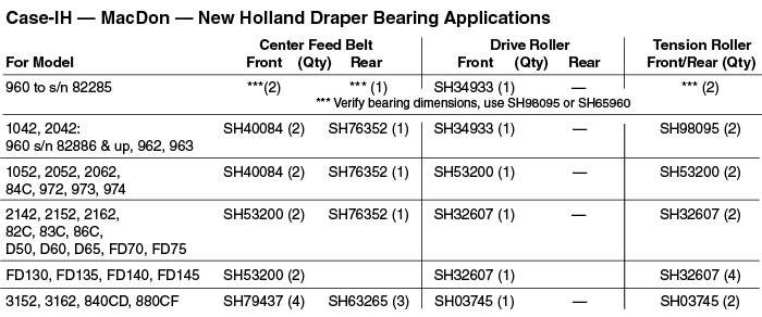 Draper Bearing Applications